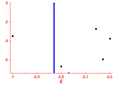 Strength function log